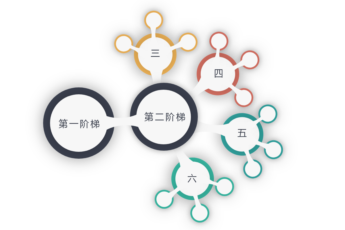 360度测评应用_大型人才综合测评价值