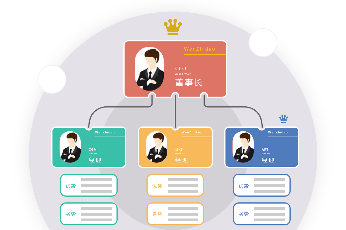 360度测评应用_大型人才综合测评价值