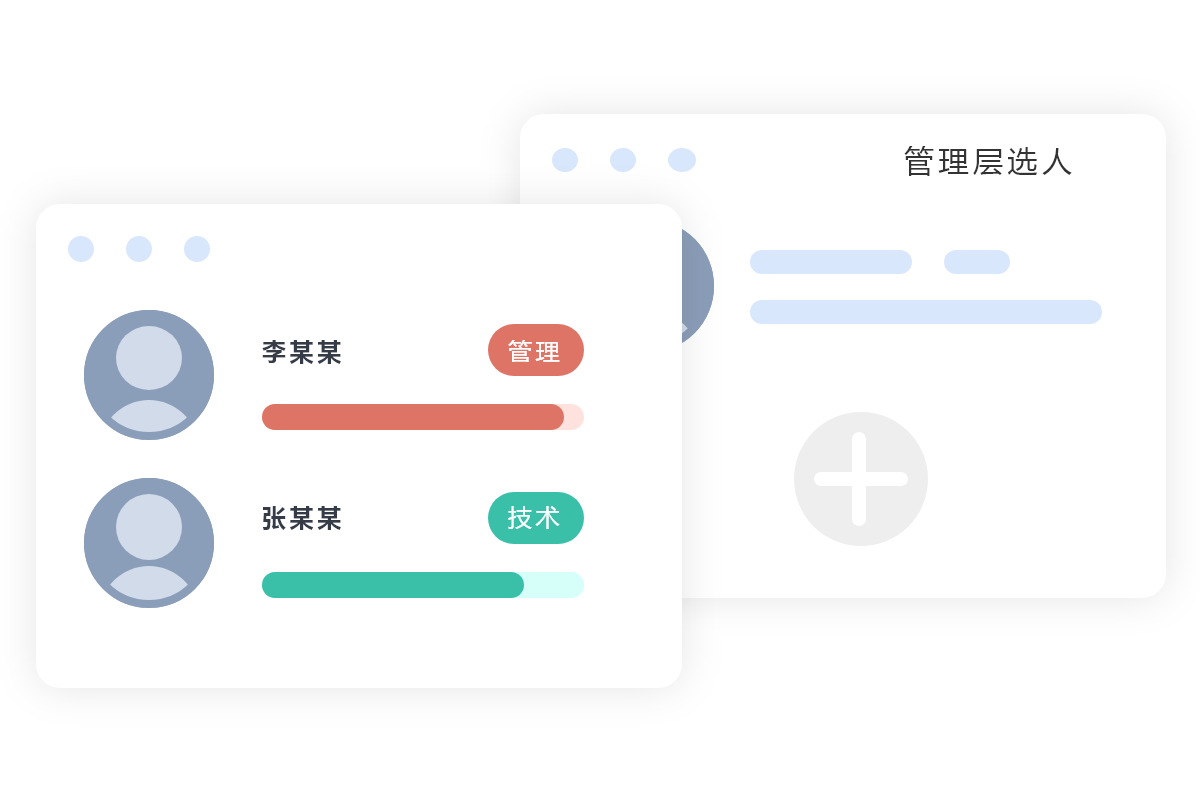 360度测评应用_大型人才综合测评价值