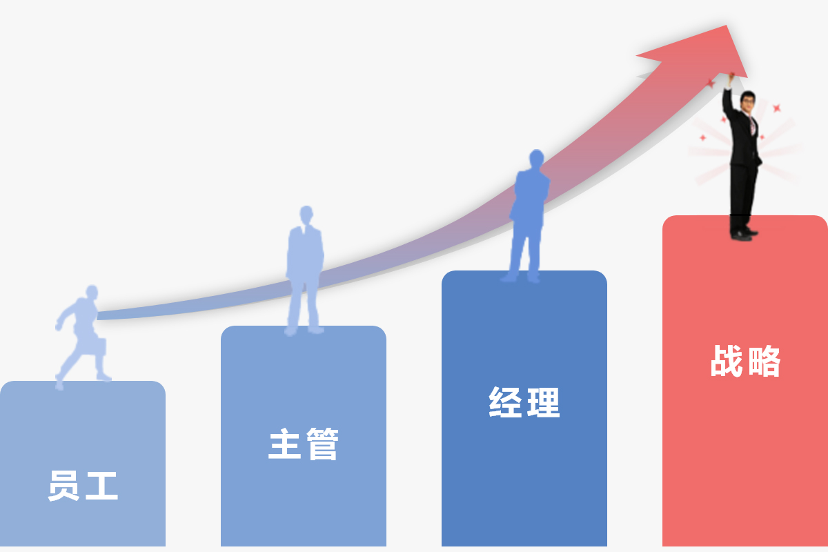 360度测评应用_大型人才综合测评价值